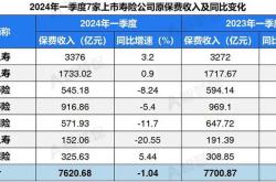 万能险市场动态近八成产品结算利率达到或超过4%，投资者关注度持续升温