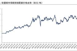绿电板块迎来拐点，冲击连涨