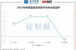 方正富邦惠利纯债基金分红解析稳健投资策略下的收益分配