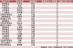 景顺长城安景一年持有期混合基金经理变动分析李怡文的离任及其影响
