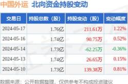 资金端现积极信号股票型获大额净申购