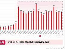 上海二手房市场分析