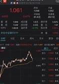 周三a股是涨还是跌
