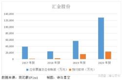 盘点汇金近一年增持的三只央企红利