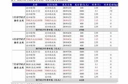 新和成股票千股千评