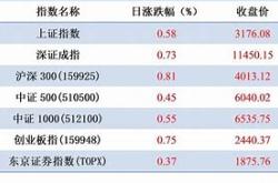 晓程科技黄金前景