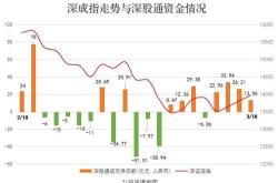 贵州茅台获北向资金亿元增持，投资价值再受瞩目