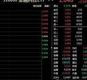 香溢融通股票新消息