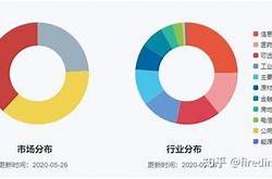 创业板指与深证成指网站设计与用户体验优化方案