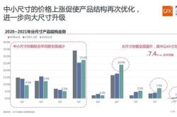 从负增长的看低价的本质