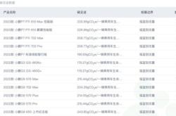 蔚来称其高管薪酬与绩效挂钩，但不予详示