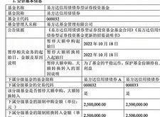 易方达标普生物科技指数