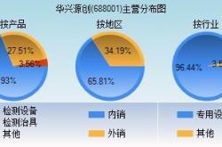 股票行情快报：华兴源创（）月日主力资金净买入万元