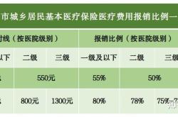 【医保小课堂】揭秘“今年月基本医疗保险统筹基金”如何守护你的健康钱包