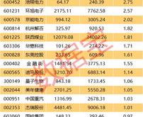 中南传媒获北向资金卖出万元，累计持股万股