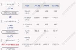 瑞迪智驱获北向资金卖出万元，累计持股万股