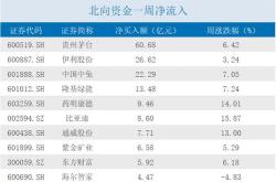 新华保险遭遇北向资金减持，持股数量累计达万股
