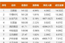 月日人乐（）龙虎榜数据：机构净卖出万元（日），北向资金净卖出万元（日）