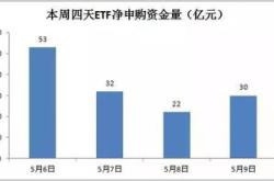 历史级别大逆转后，美股小盘股依然便宜