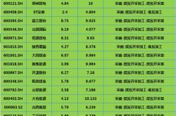 大同煤业收盘价
