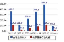 亿纬锂能股票的财经分析
