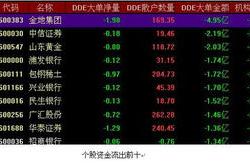 同花顺决策助手好用吗