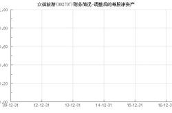 众信旅游东方财富网