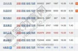 沪农申购怎么样?