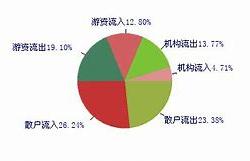 鼎汉技术股票表现强劲，财经界瞩目其未来发展