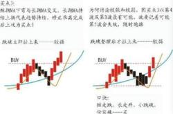 美股掉头向下，股转头向上！