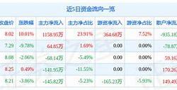 世嘉科技财经方面的股票