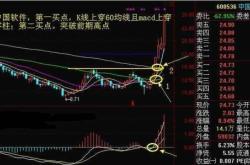 股票平台突破战法分析