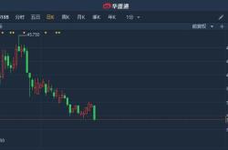 康希诺生物股价走势