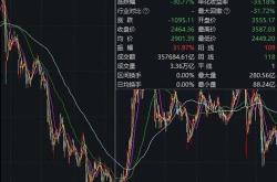 熊市是涨还是跌