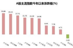 核心竞争力与股票有关吗