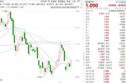 主力榜主力资金净流出万元，居可比基金首位