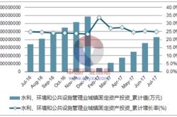 基础设施投资方式有哪些