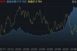 主力榜沪深主力资金净流入亿元，居全市场前