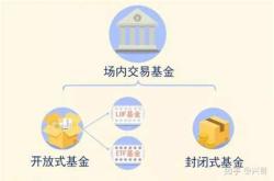 最安全最稳健的理财方式