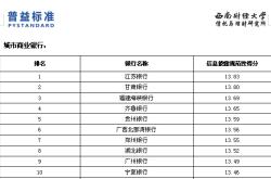 郑州银行理财有积分吗吗怎么兑换