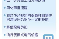 关于保障性住房建设和供给，国务院明确