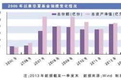 一红利策略领跑，逾四成基金盈利揭秘