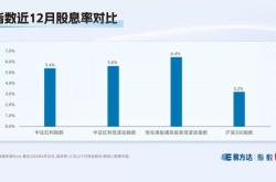 多举措助力提高上市公司股息率港股红利指数引领持久红利风格趋势