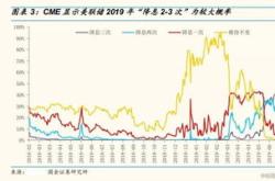 美联储降息预期如何影响股？