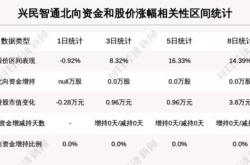 兴民智通主力资金净卖出分析报告