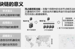 链上浦江区块链行业应用系列沙龙丨区块链银行：信任效率与创新