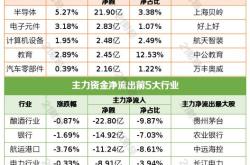 明珠集团