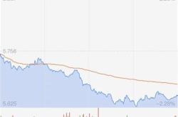 关联方账户买卖本公司股票