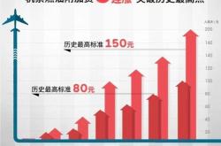 创历史最大涨幅日经指数缘何暴力反弹？