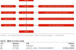 又有单产品获批，产业园区领涨